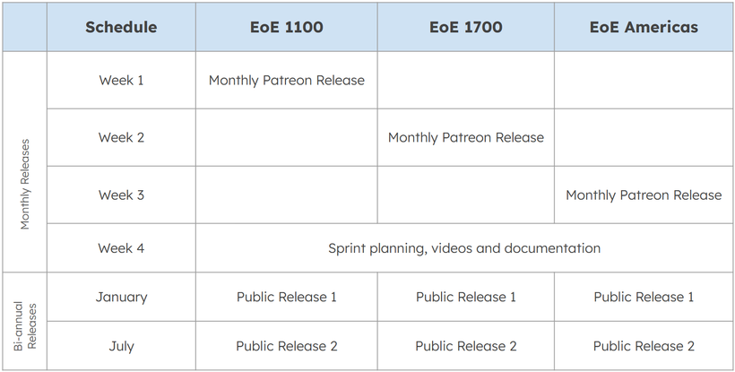 Release Schedule Update